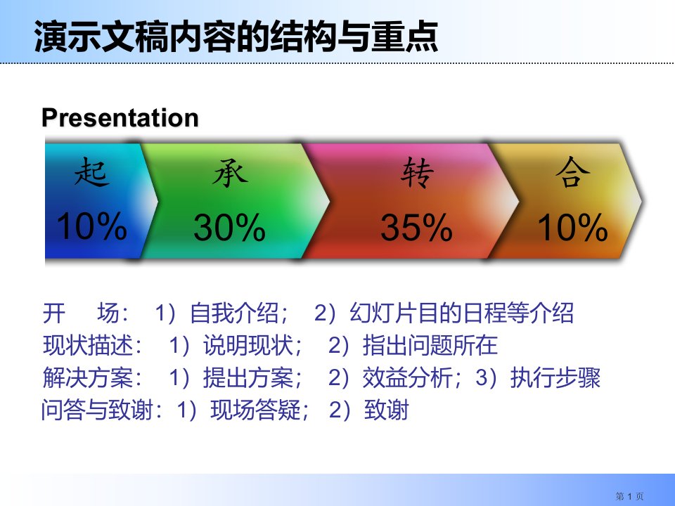 最全ppt教程课件