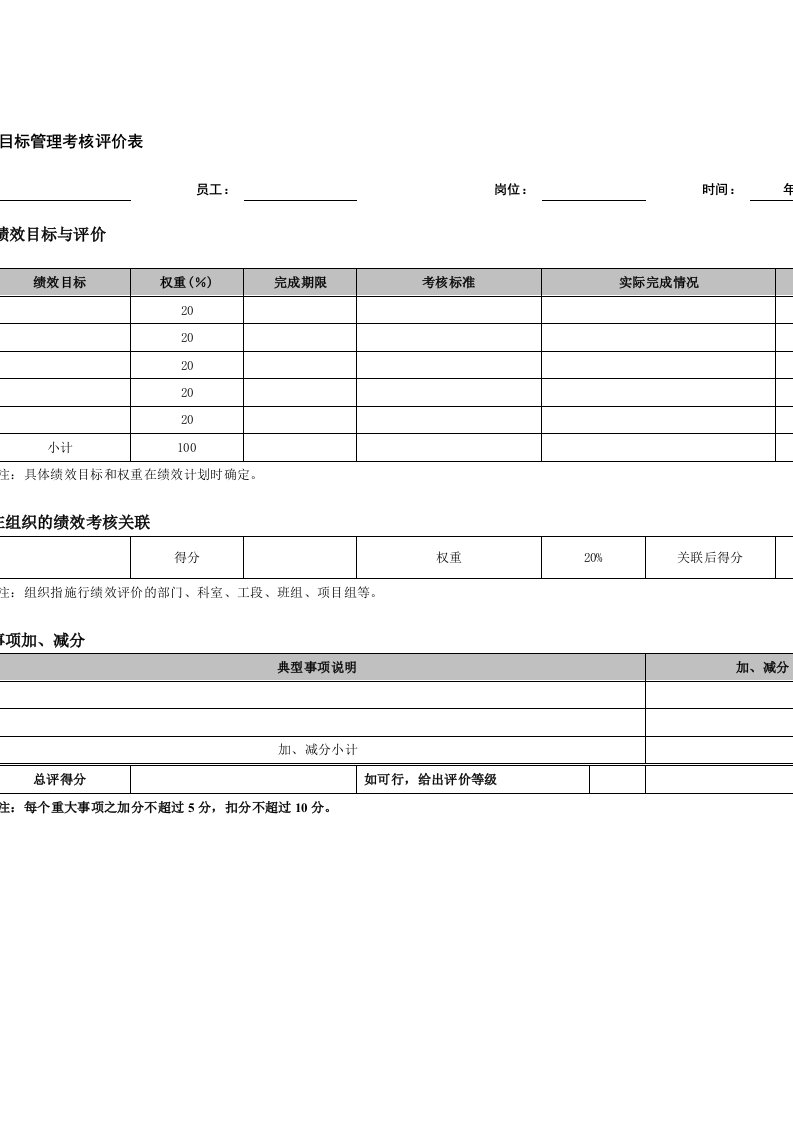 某部门绩效与员工目标管理1