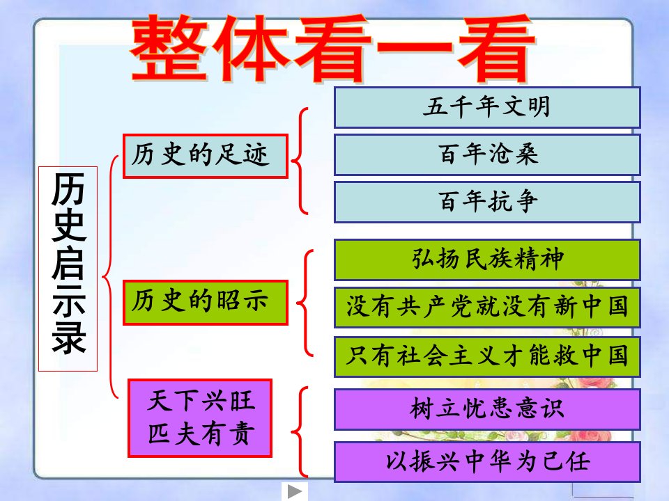 九年级政治五千年文明