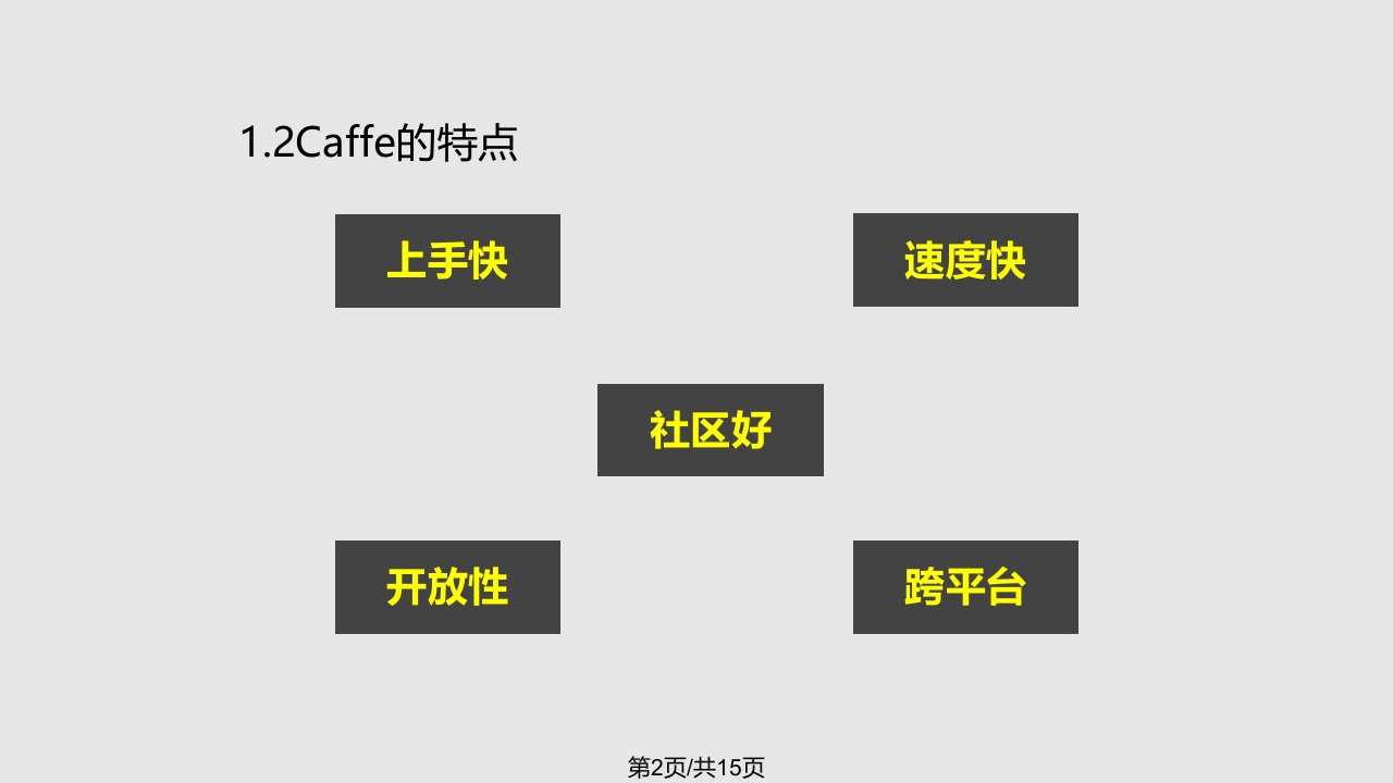 深学习框架caffe的学习