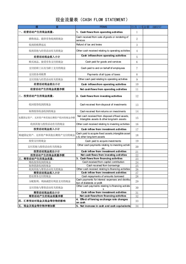 现金流量表中英文对照版