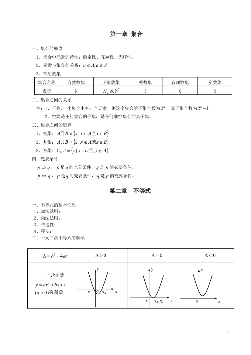 (完整word版)河南对口升学数学知识点汇总