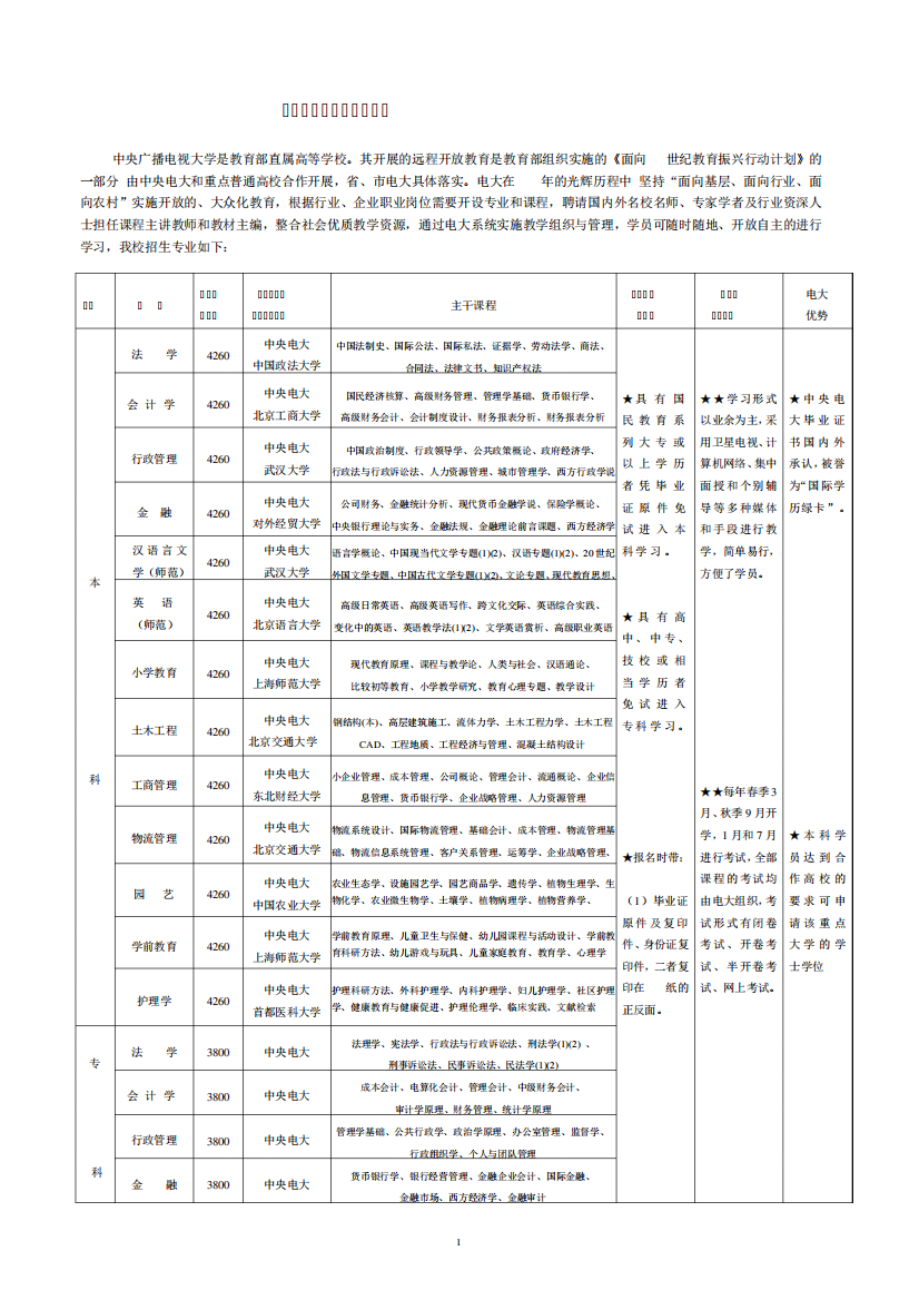 电大远程开放教育招生一览表新