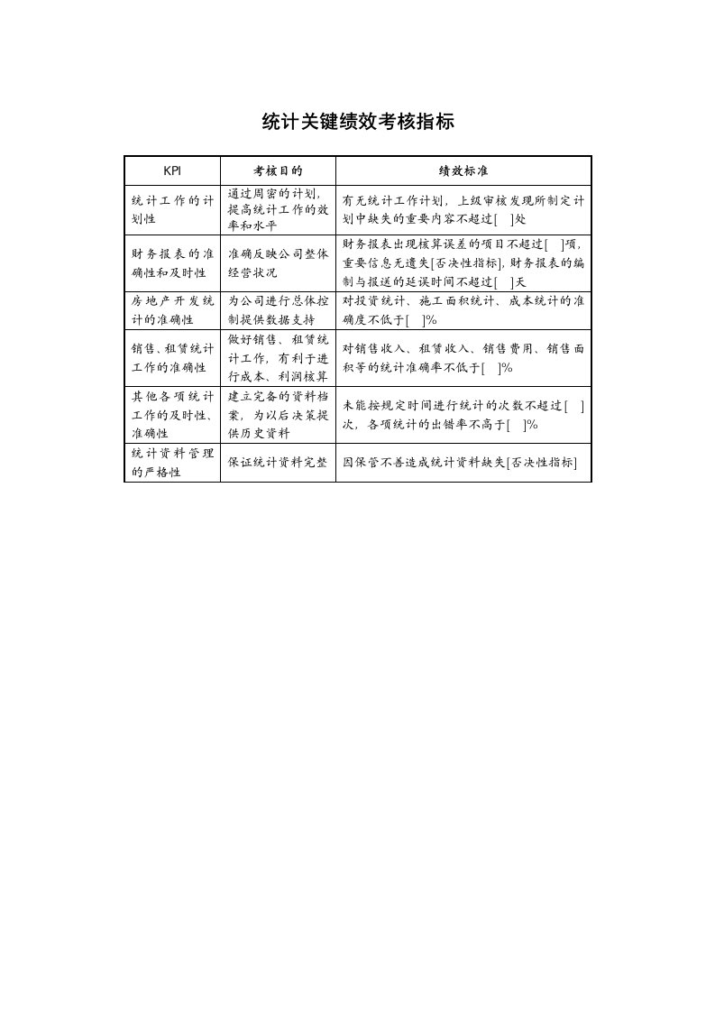 KPI绩效指标-某地产企业统计岗位KPI指标