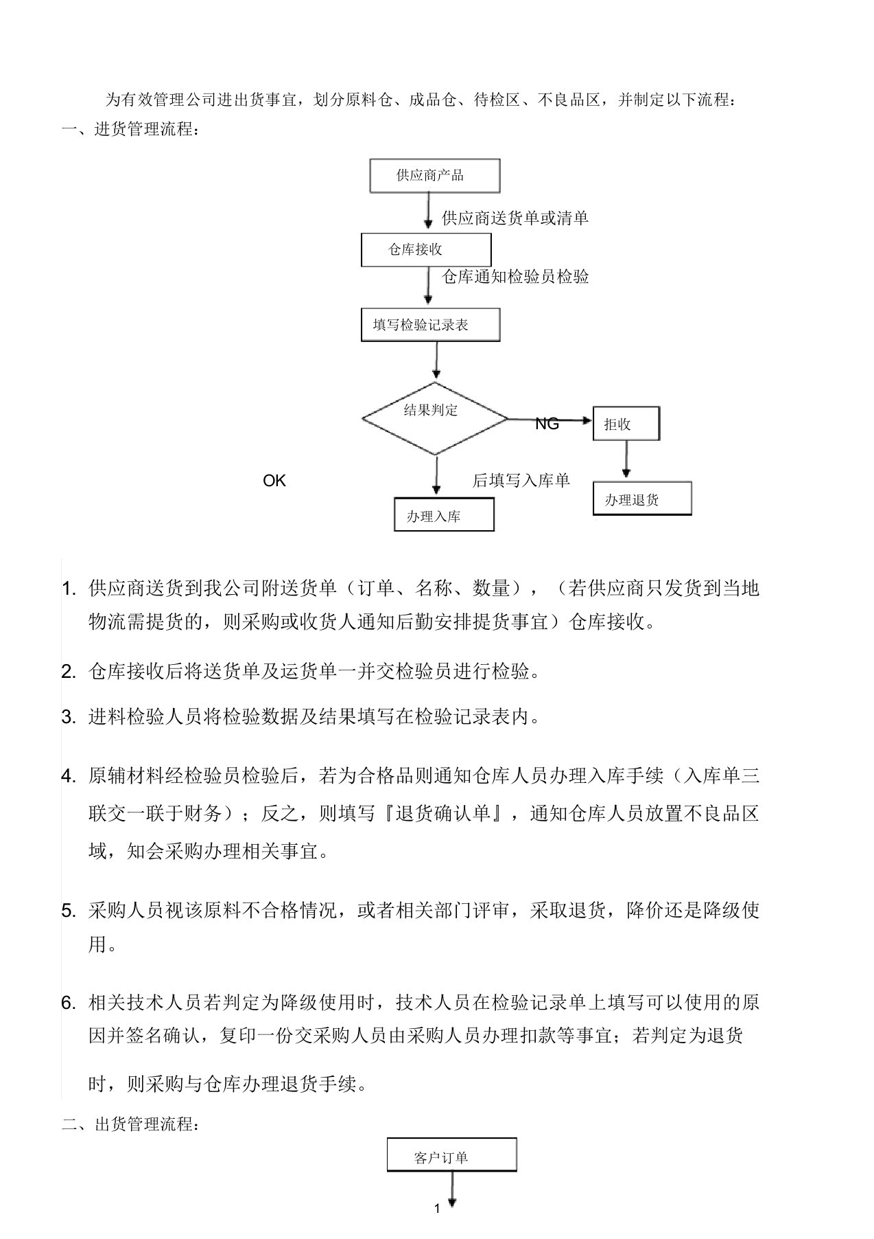 进出货管理流程