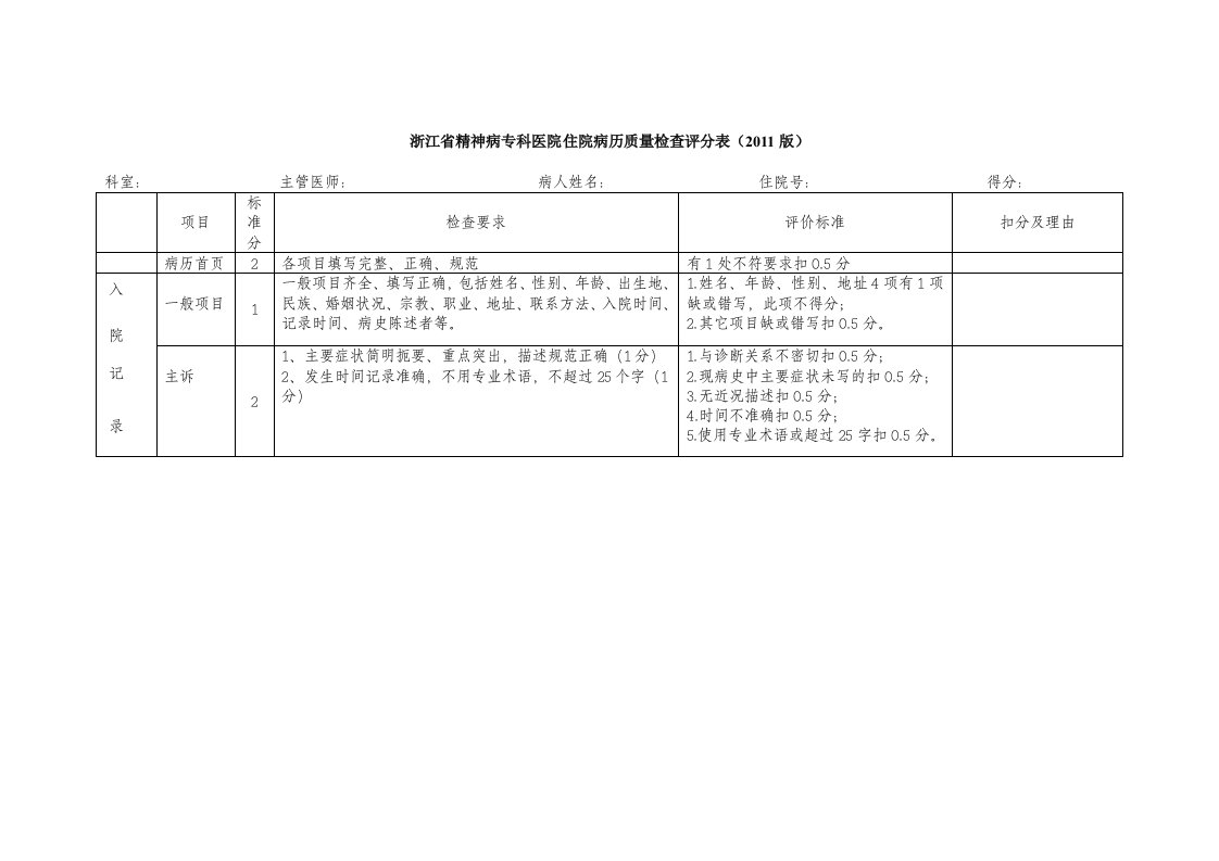 浙江省精神病专科医院住院病历质量检查评分表