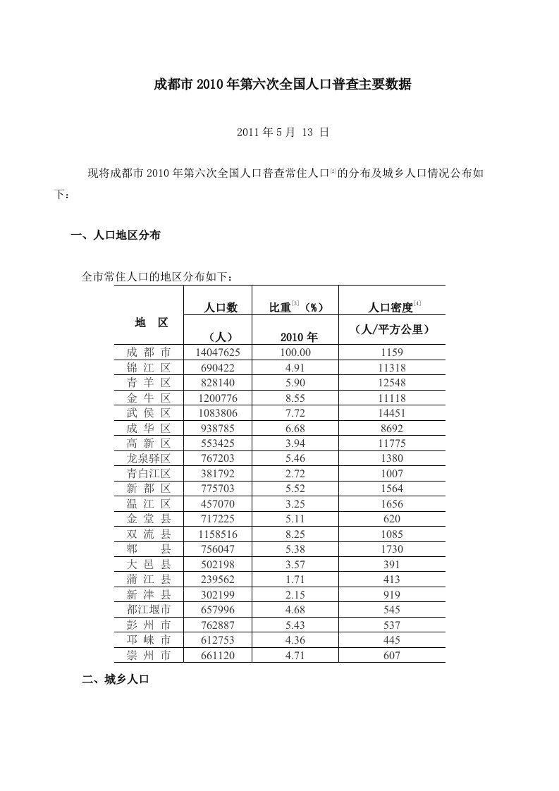 成都第六次全国人口普查主要数据