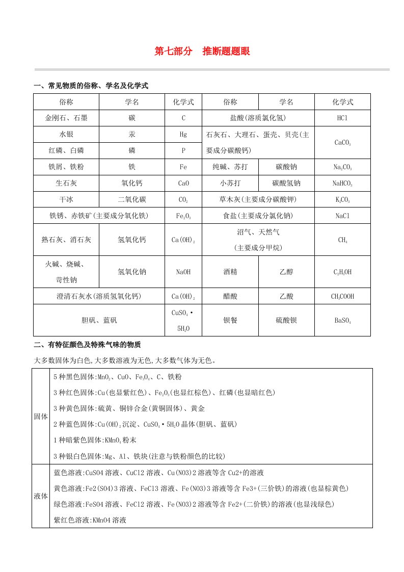 新课标RJ2020中考化学复习方案第07部分推断题题眼试题