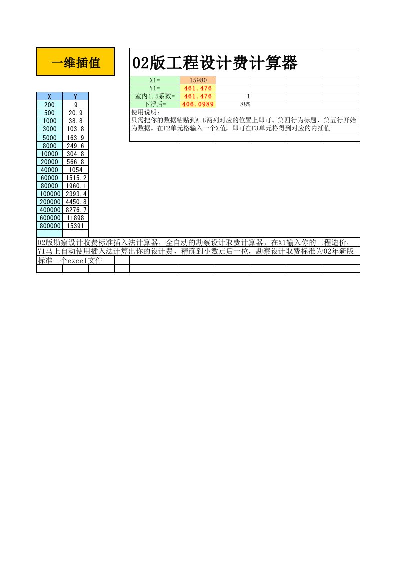 2002版勘察设计收费标准插入法计算器