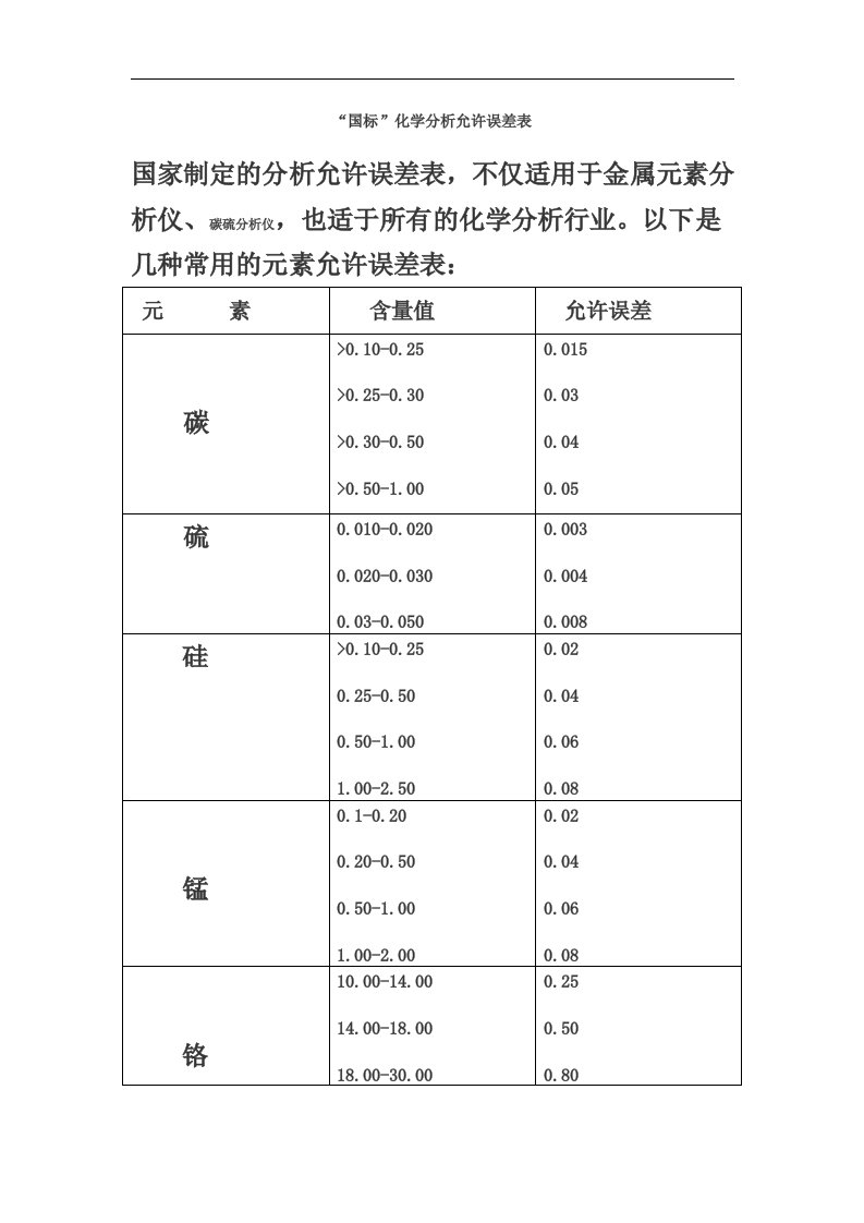 国标化学分析允许误差表