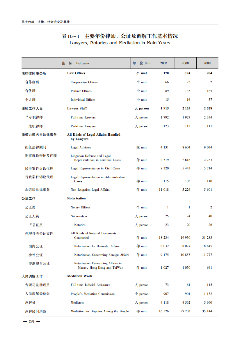 浦东2010统计年鉴,16_法律社会治安