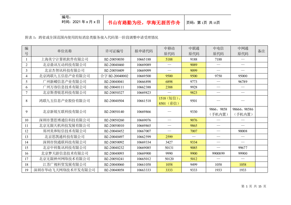 第一阶段附表1：跨省或全国范围内使用的短消息类服务接入代码第