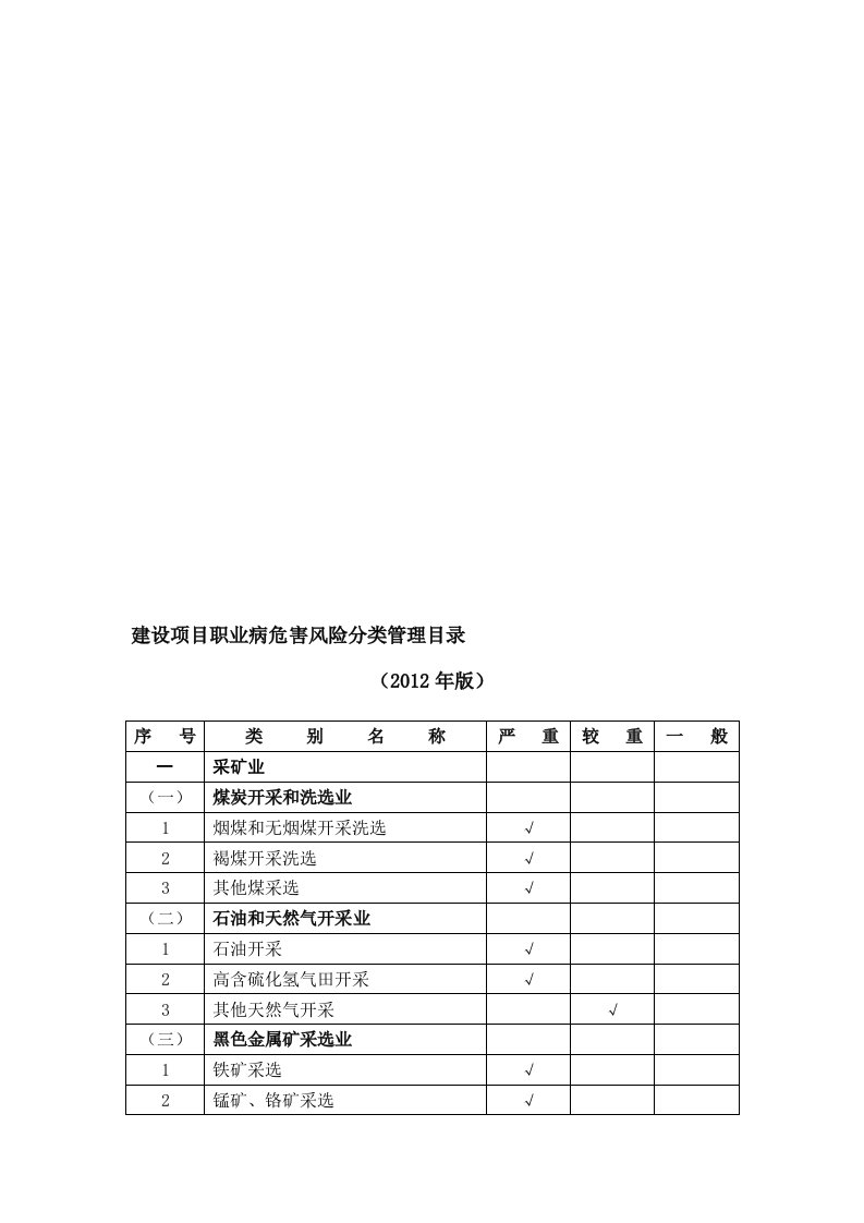 建设项目职业病危害风险分类管理目录2012新