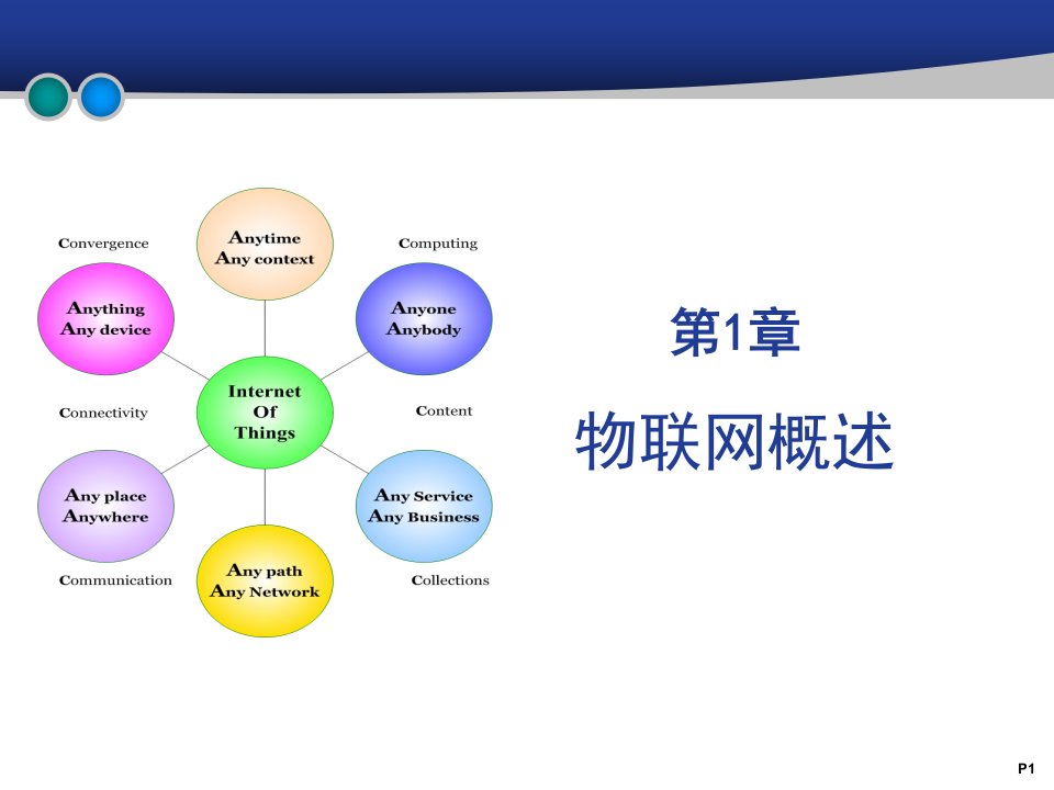 物联网课件ppt第1章物联网概述