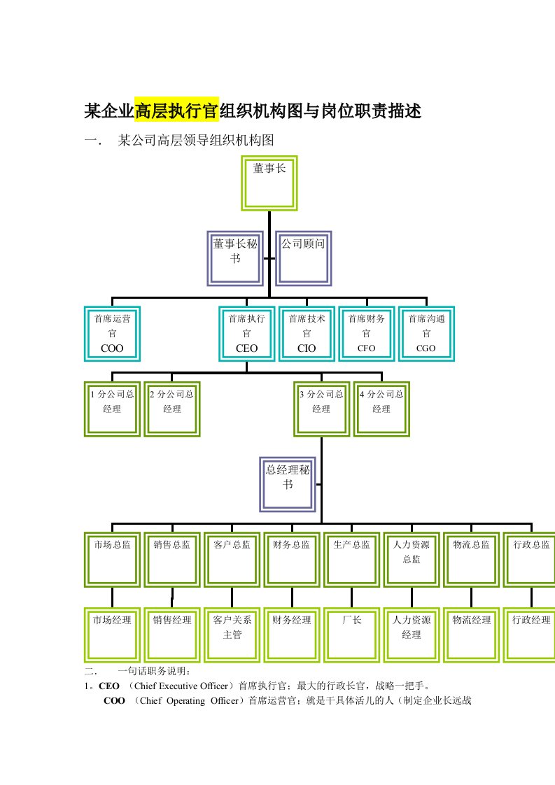 ceo体制企业运营全图与企业各岗位岗位职责描述