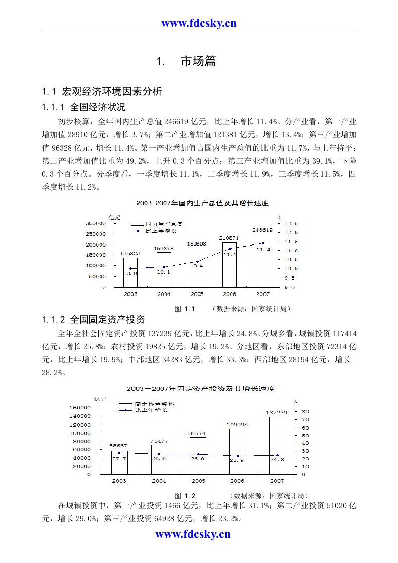 房地产市场研究报告