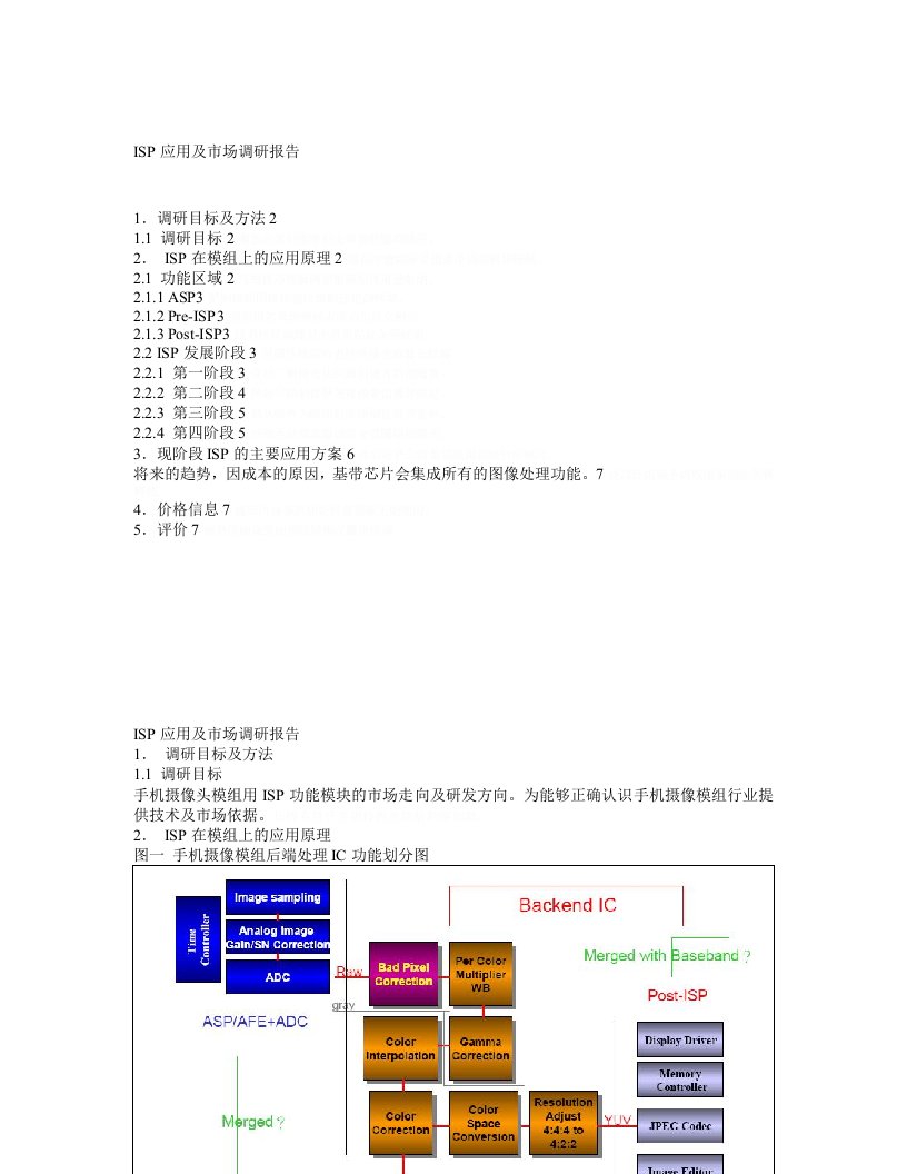 ISP应用及市场调研报告