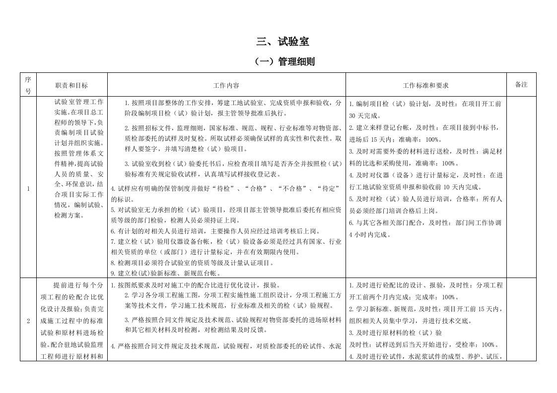 试验室绩效考核