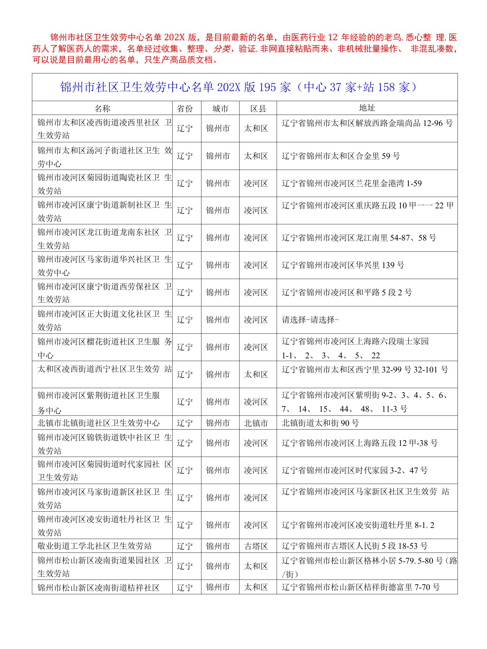 锦州市社区卫生服务中心名单2021版195家（中心37家+站158家）