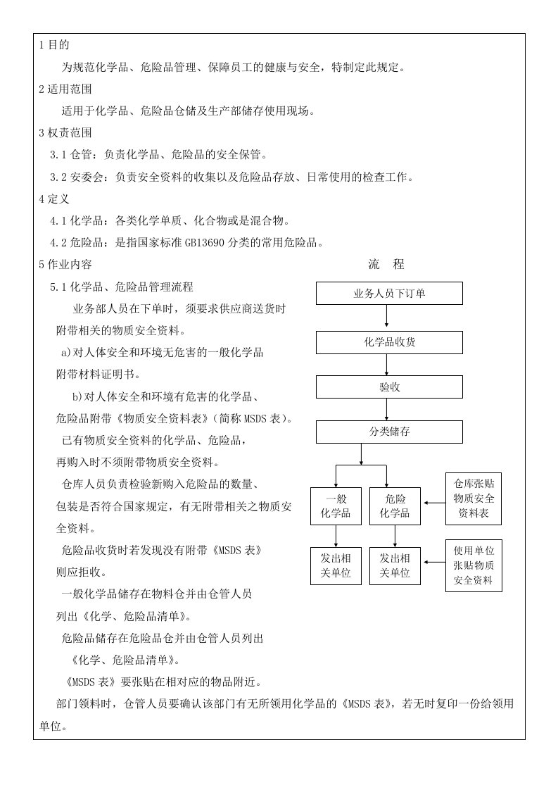 BSCI社会责任化学品管理程序