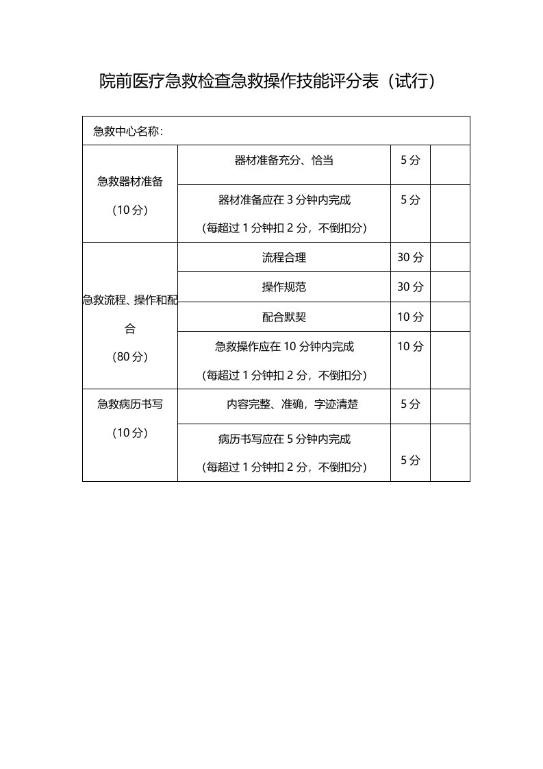 技能操作评分表