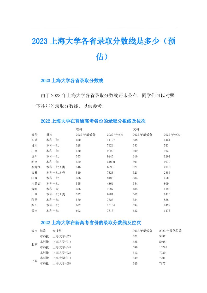 上海大学各省录取分数线是多少（预估）