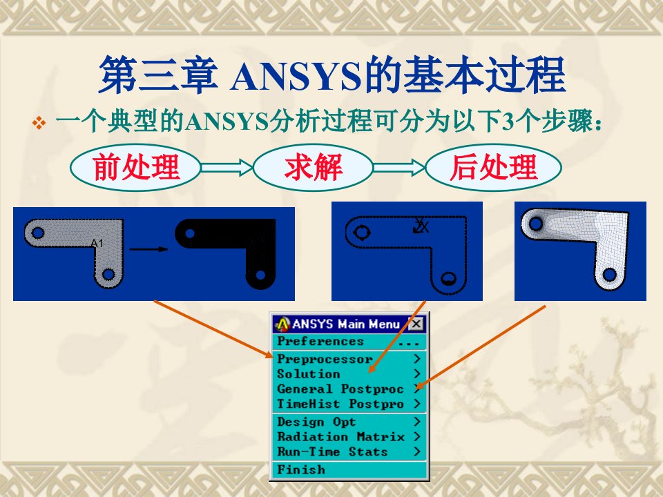 [计算机软件及应用]第3章+ANSYS的基本过程