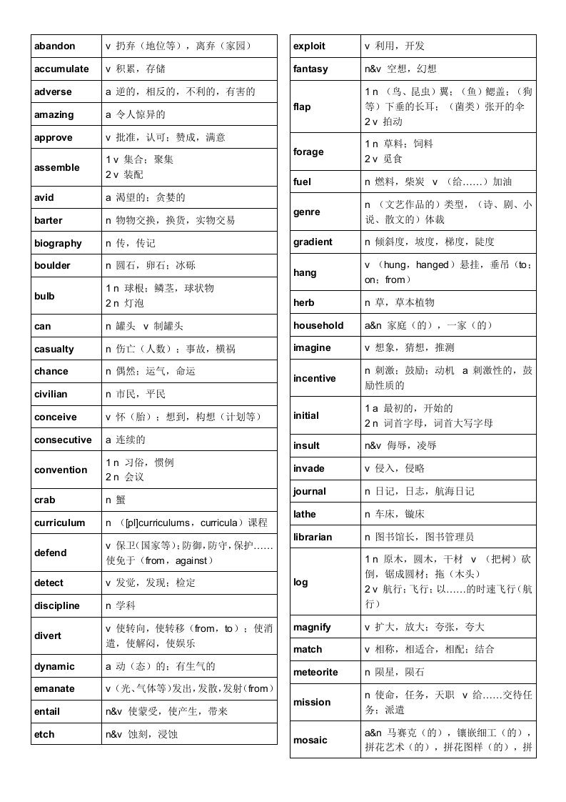 托福核心词汇21天-李笑来(打印版)-word资料(精)