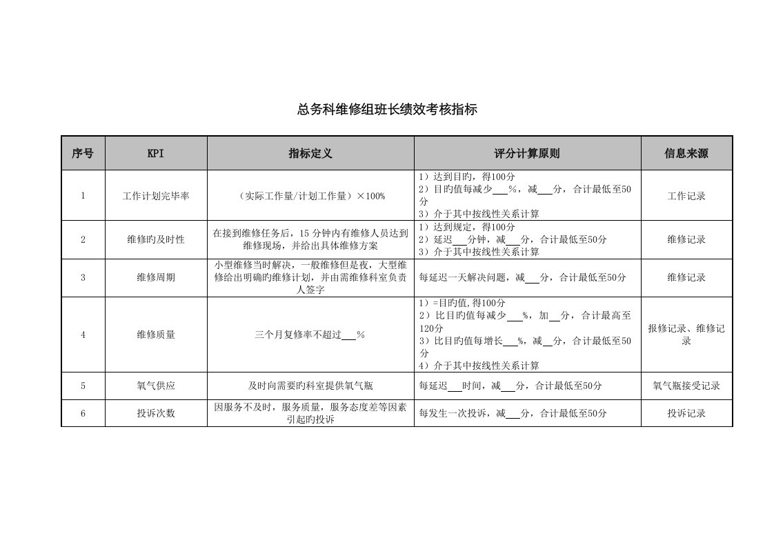 医院总务科维修组各岗位绩效考核指标