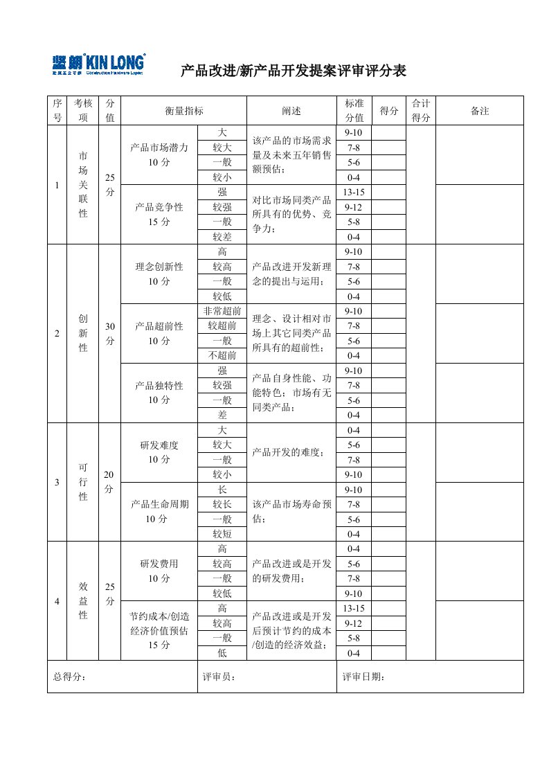 产品改进、新产品开发提案评审评分表