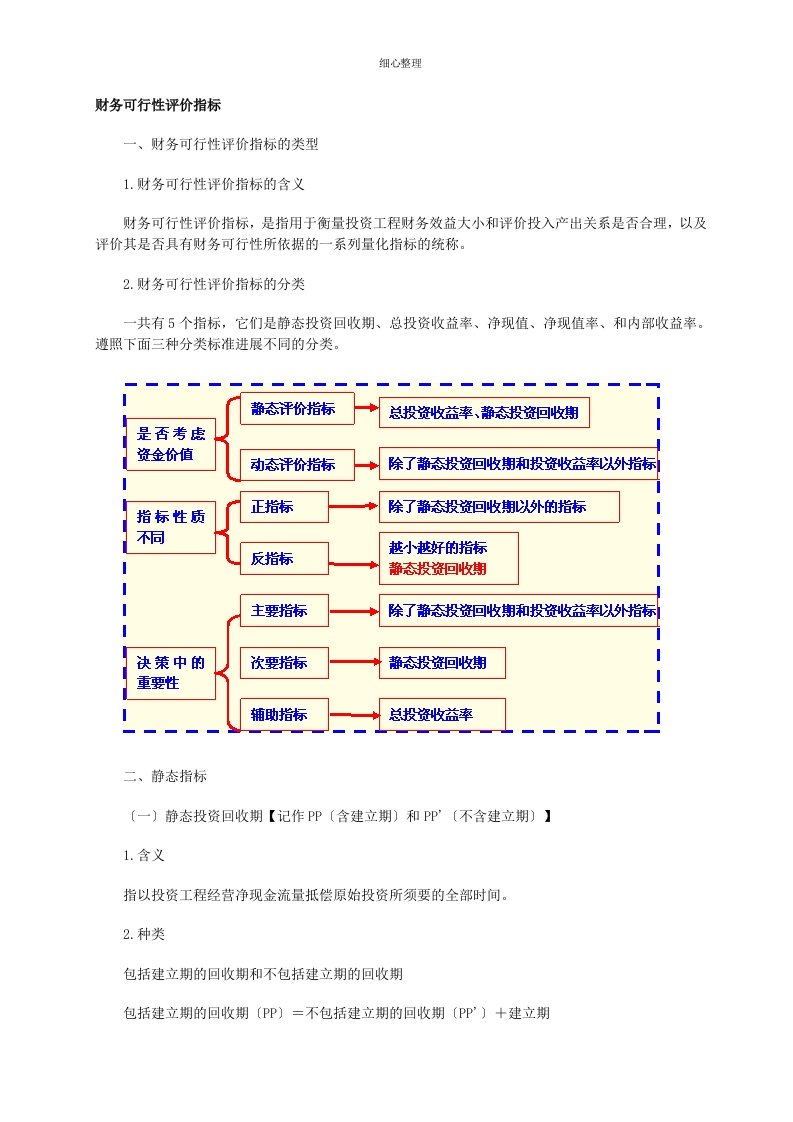 财务可行性评价指标