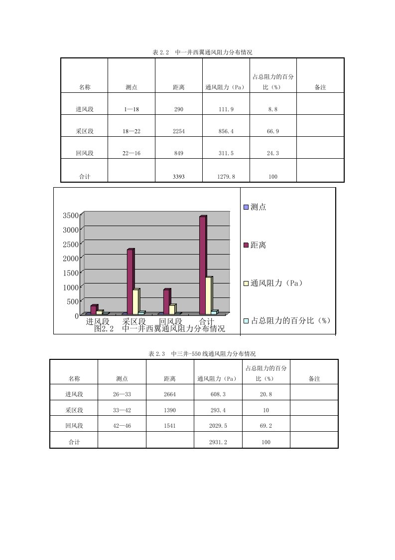 冶金行业-陶阳煤矿通防重特大灾害治理和预防方案