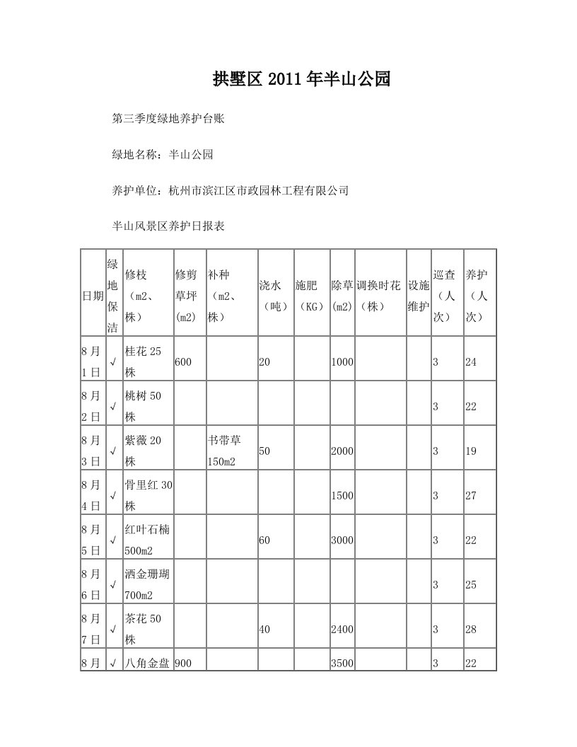 半山风景区养护日报表