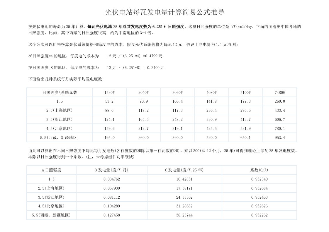 光伏电站每瓦发电量计算简易公式推导