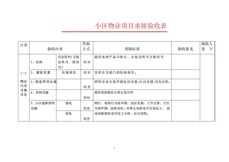 物业项目承接验收单