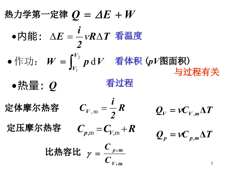 0902热力学