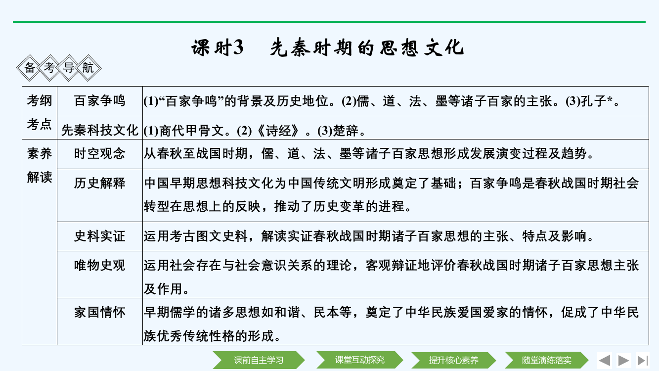 高考历史新设计大一轮通史岳麓课件：阶段一