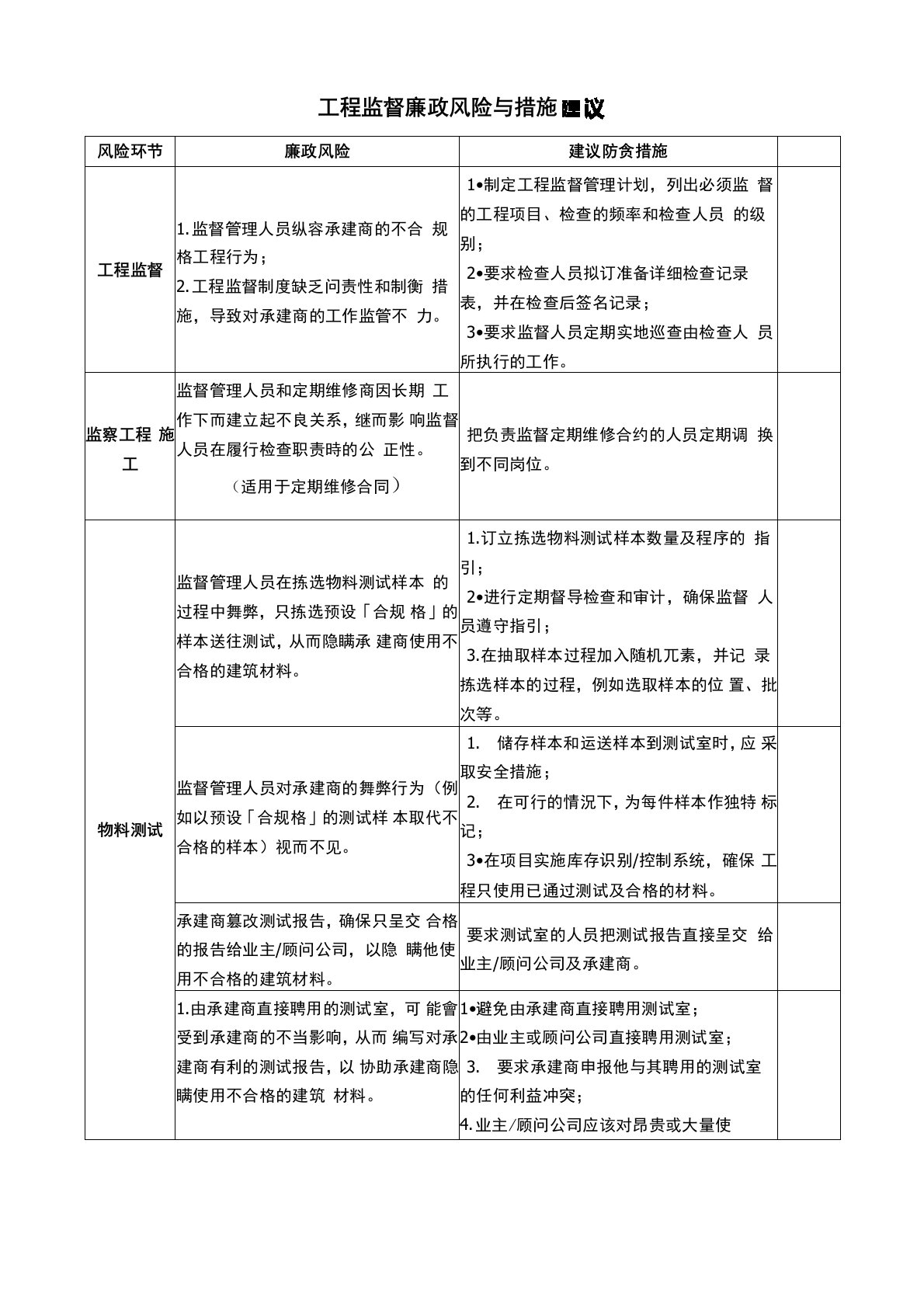 工程监督廉政风险与措施建议