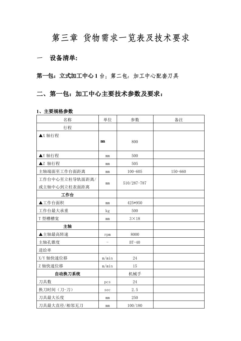 表格模板-第三章货物需求一览表及技术要求