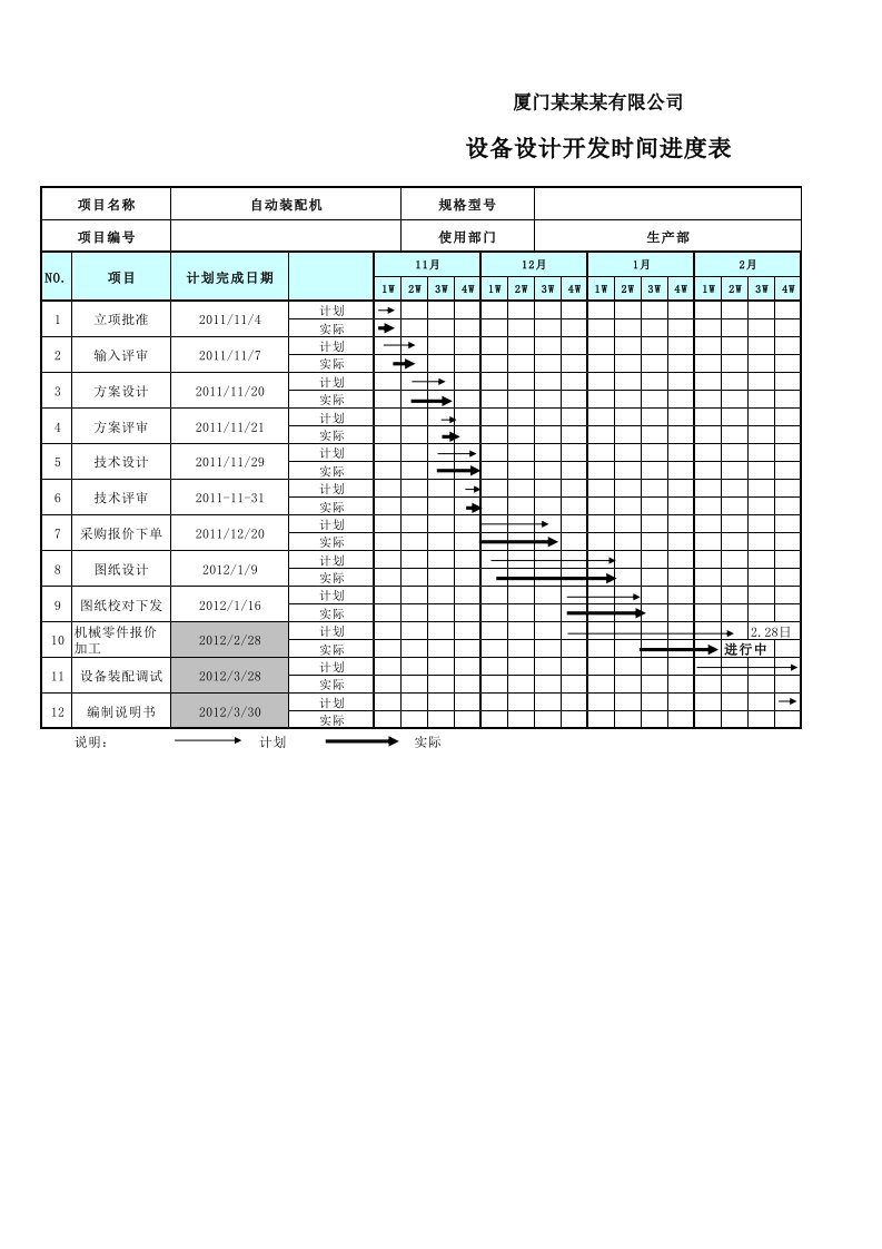 设备研发、产品开发计划进度表