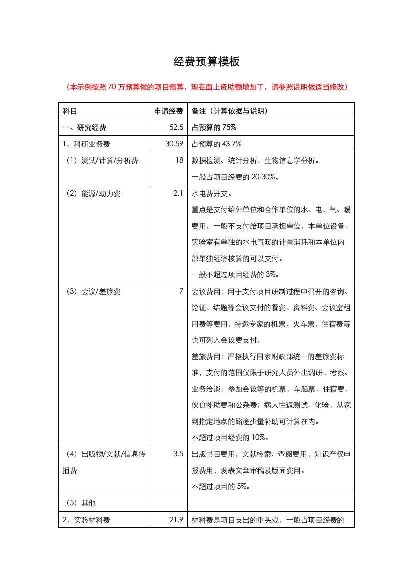 国家自然科学基金经费预算表模板