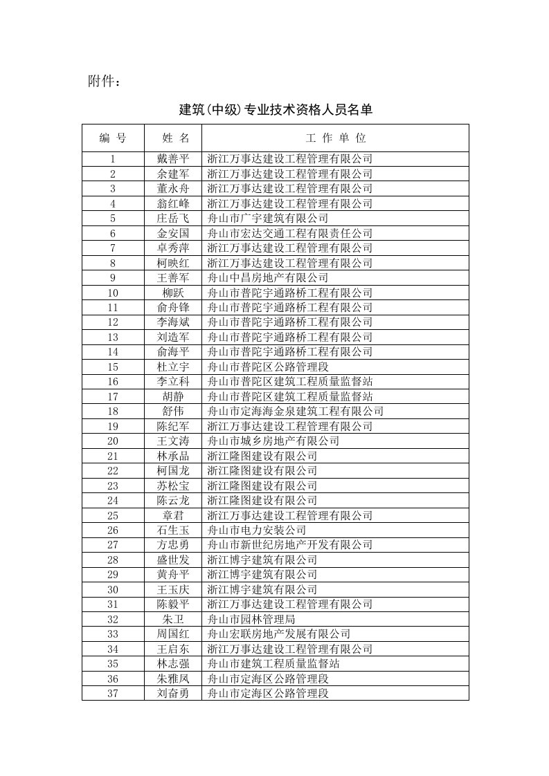 建筑(中级)专业技术资格人员名单