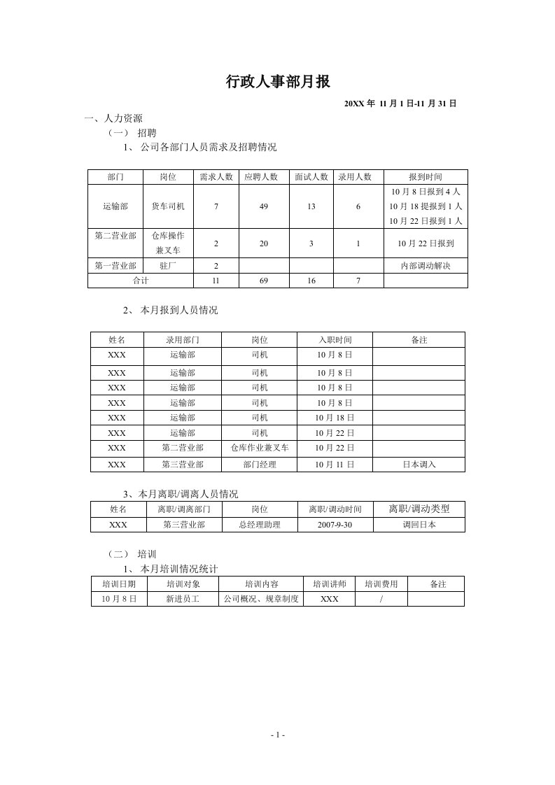 行政人事部月报范例