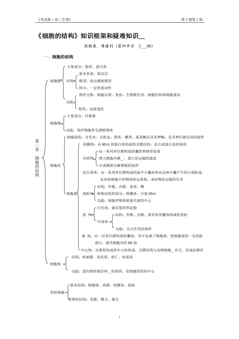 细胞的结构知识框架和疑难知识梳理