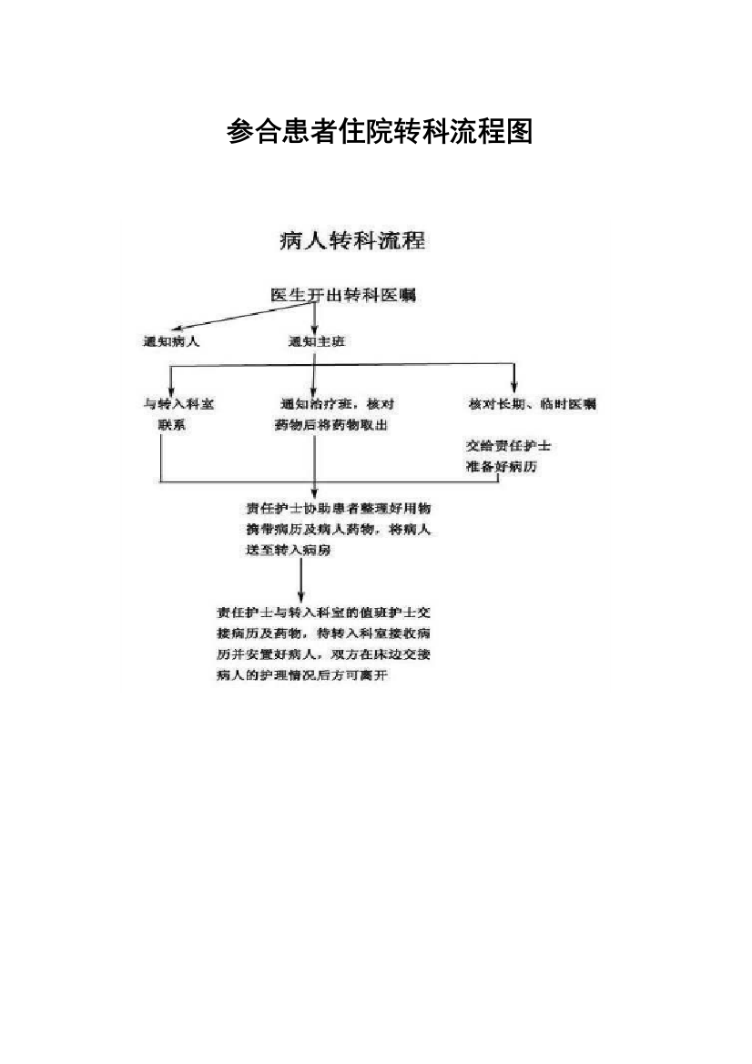 各科室挂牌制度