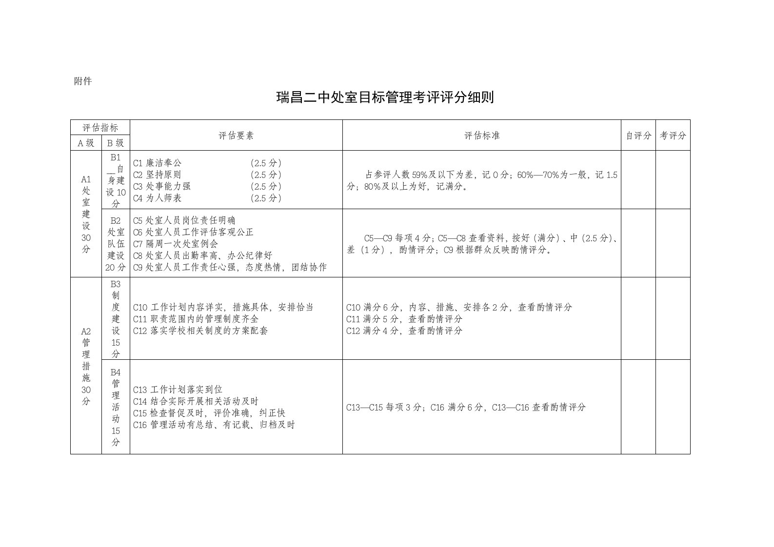 瑞昌二中处室目标管理考评细则草案