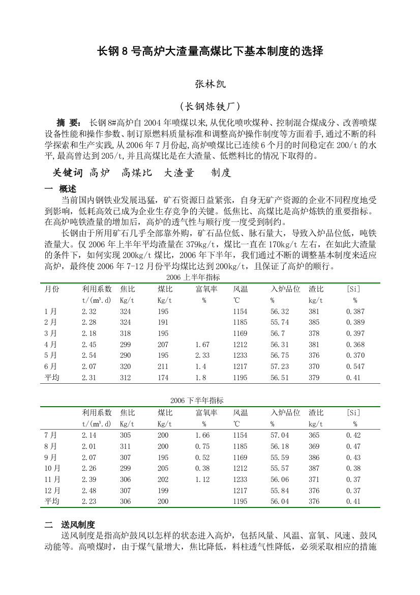 长钢8号高炉大渣量高煤比下基本制度的选择