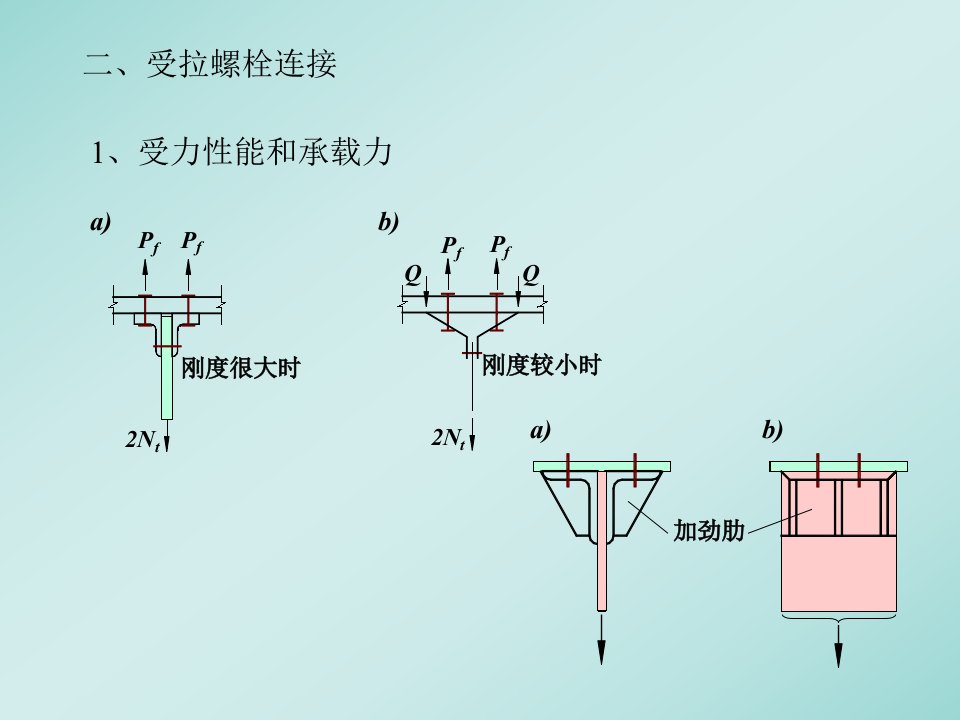 受拉螺栓连接