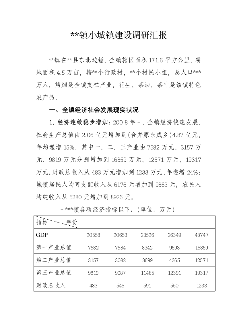 镇小城镇建设调研分析报告