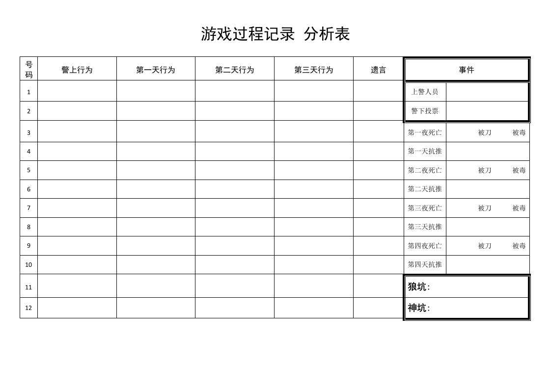 狼人杀玩家流程笔记